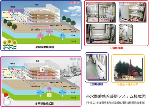 日本地下水開発